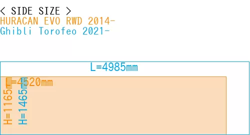 #HURACAN EVO RWD 2014- + Ghibli Torofeo 2021-